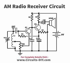 Image result for AM FM Radio Receiver