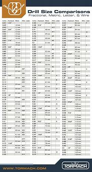 Image result for drilling bits size chart