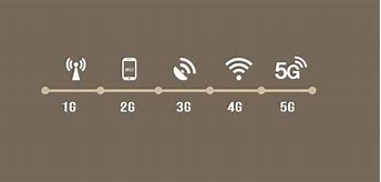 Image result for 4G Signal Bar Icon Black