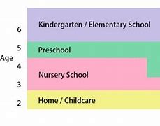 Image result for Age Chart for Kids