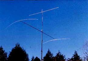 Image result for Small 80 Meter Antennas