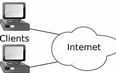 Image result for Client/Server Network Diagram