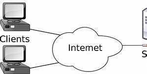 Image result for Server Connection Diagram