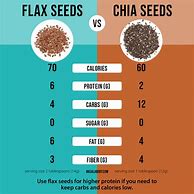 Image result for What Colour iOS Flax