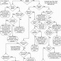 Image result for TCU Function Flowchart in Car