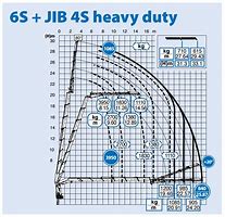 Image result for Effer 1150 6s Jib Chart