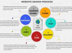 Image result for Web Design Development Concept