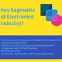 Image result for Consumer Electronics Industry