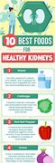 Image result for 10 Best Foods for Kidneys