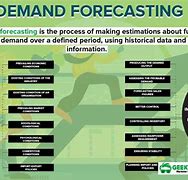 Image result for Future Trends in Case Management