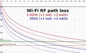 Image result for Access Point Wi-Fi Picture Size Range