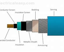 Image result for Broken Wire Drawing