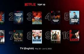 Image result for Netflix Popular TV Shows