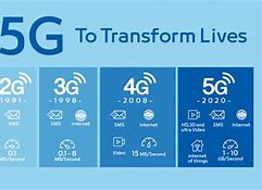 Image result for 3G/4G Wi-Fi