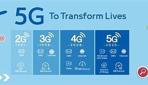 Image result for 3G vs 5G