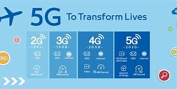 Image result for 3G Is
