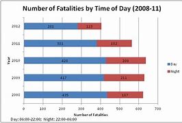 Image result for 30-Day Chart for Kids