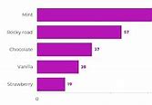 Image result for Diagrama De Barras Horizontal Y Vertical