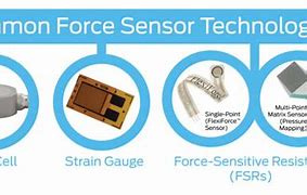 Image result for force sensors