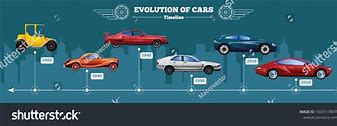 Image result for Car Development Timeline