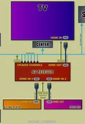 Image result for LCD TV Schematic/Diagram