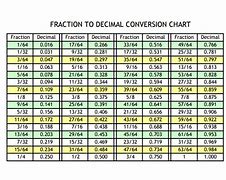 Image result for Payroll Minutes to Decimal Conversion Chart