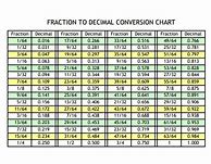 Image result for Decimal Inch Conversion Table