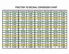 Image result for Printable Decimal Conversion Chart