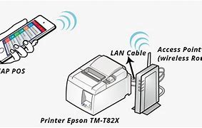 Image result for How to Connect Epson TM T82x Printer
