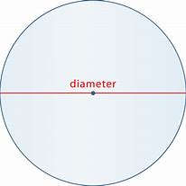 Image result for Actual Circle Size