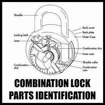 Image result for Master Lock Locker Combination