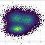 Image result for Density Plot Y-Axis