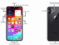 Image result for iPhone X Diagram