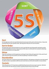 Image result for Laminated 5S Poster