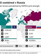 Image result for Russian Military Allies