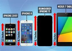 Image result for iPhone Largest Display