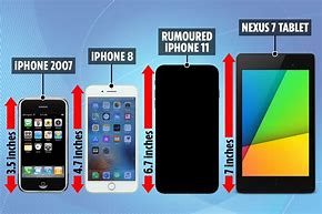 Image result for iPhone Largest Screen Size