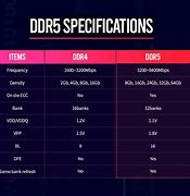 Image result for DDR5