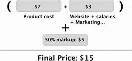 Image result for Cost Plus Pricing Diagram