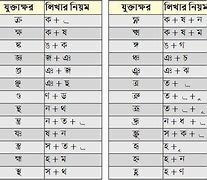 Image result for Avro Keyboard Chart