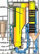 Image result for CFB Boiler Process Flow Diagram