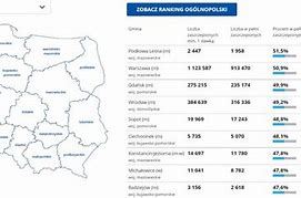Image result for co_to_znaczy_zbójno_gmina