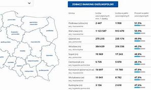 Image result for co_to_znaczy_zarząd_gminy