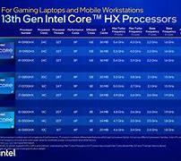 Image result for Intel 13th Gen CPU Diagram