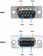 Image result for Serial Port 9-Pin Connector
