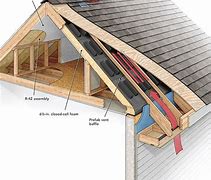 Image result for Roof Venting