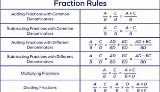 Image result for Basic Fractions