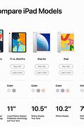 Image result for iPad Mini vs iPhone 14-Screen Size Comparison