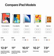 Image result for iPad Size Inches