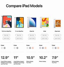 Image result for iPad Pro 11 vs iPhone 6s